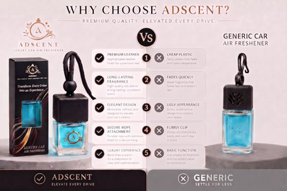 Adscent Urban Y | Luxury Car Air Freshener | Inspired by Modern Urban Icons YS- Y – Premium Frosted Glass Hanging Diffuser | Long-Lasting Fragrance