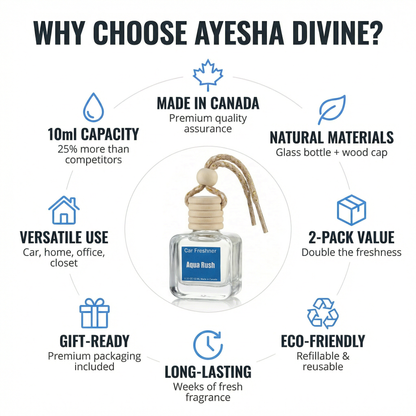 Aqua Rush 10ml Hanging Car Air Freshener Diffuser – Refillable 2-Pack