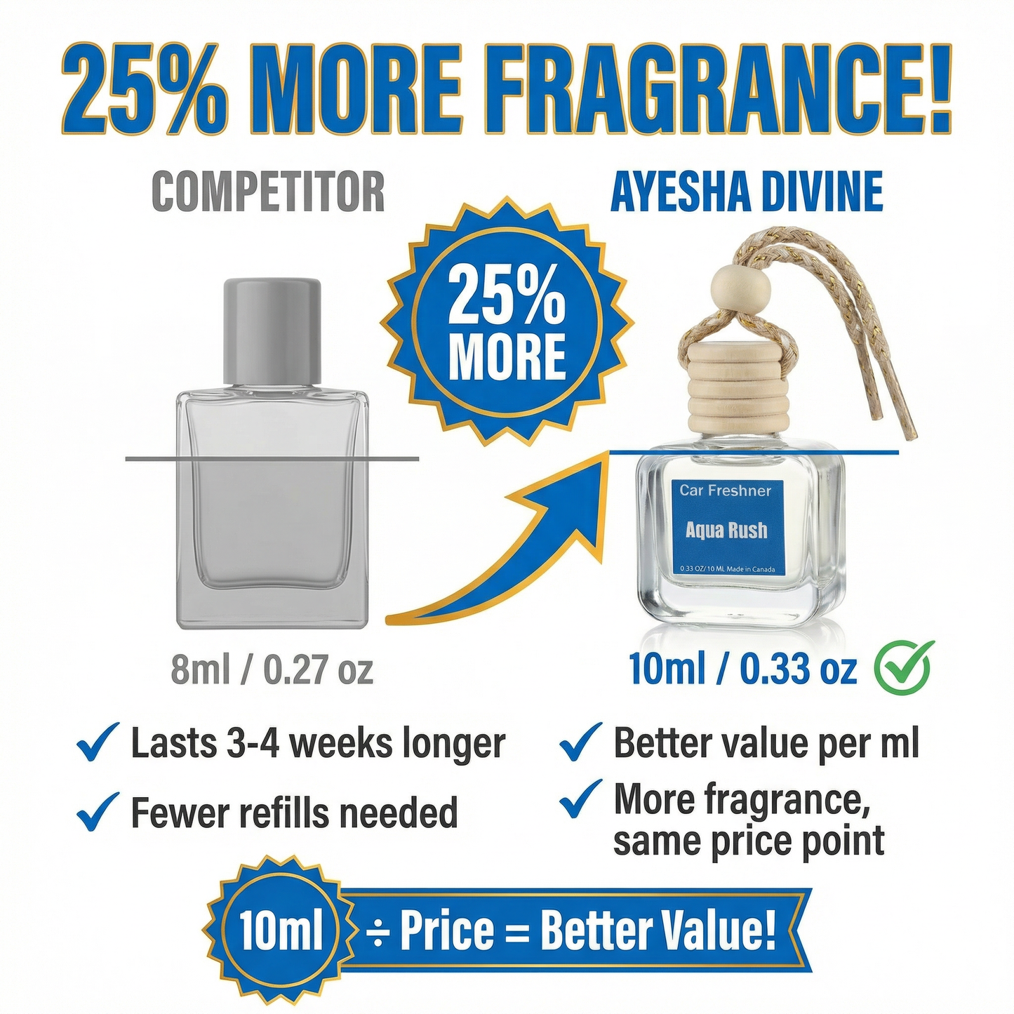 Aqua Rush 10ml Hanging Car Air Freshener Diffuser – Refillable 2-Pack