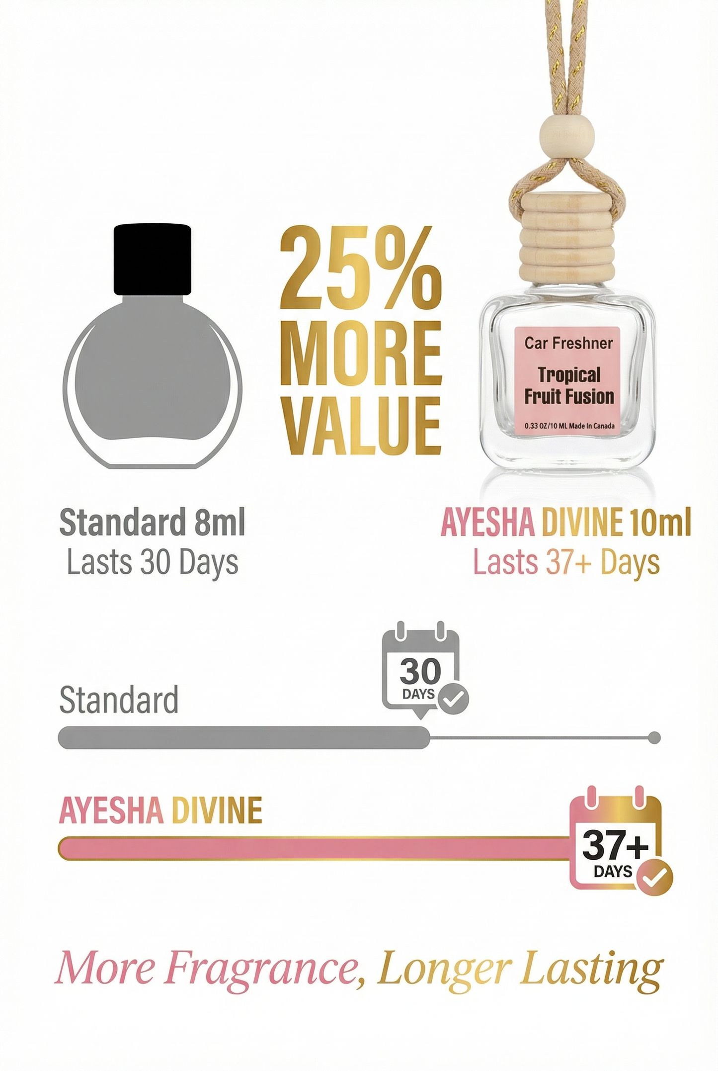 Tropical Fruit Fusion 10ml Hanging Car Air Freshener Diffuser – Long Lasting 2-Pack